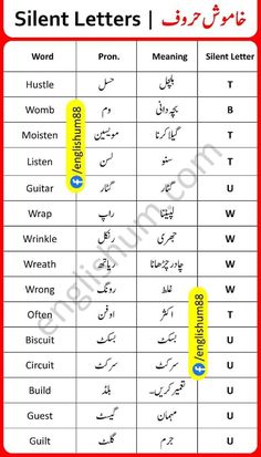 the different types of english and arabic letters in this poster are shown with their corresponding names