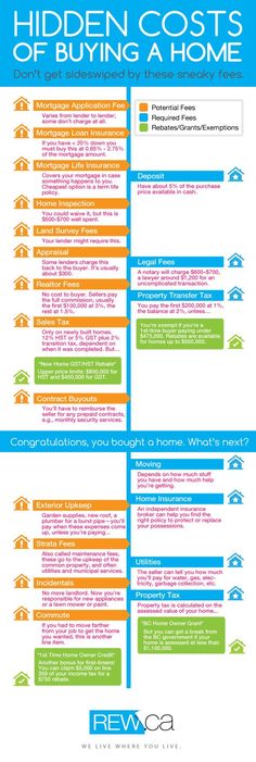 the hidden cost of buying a home info sheet is shown in blue, green and orange