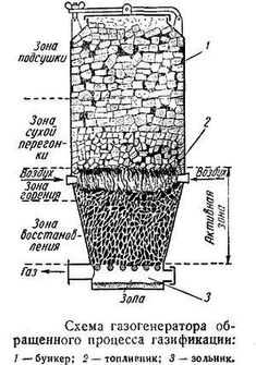 the diagram shows an image of a water source and its workings, vintage line drawing or engraving