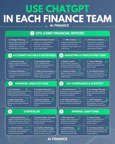 a poster with the words use chart in each finance team, and an image of a business