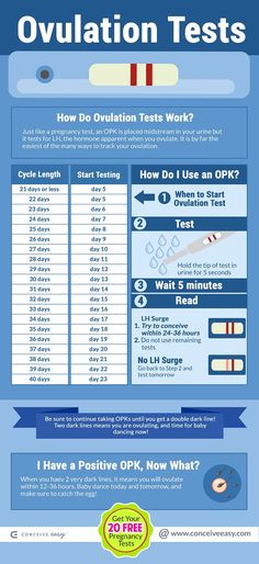 an info sheet with instructions on how to use ovulation tests for oral hygiene