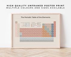 a framed poster with the elements of an element on it