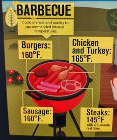 an advertisement for a barbecue grill with instructions on how to cook it and what to use it