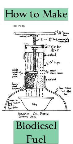 the diagram shows how to make biodiesel fuel from an oil press, with instructions for