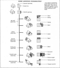 some addition possibilities in this diagram