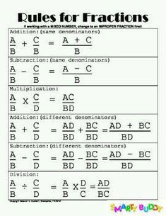 rules for fractions worksheet