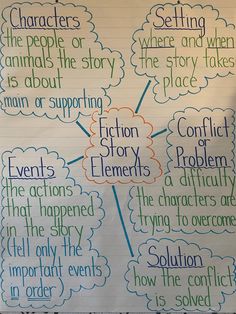 a poster with writing on it that says fiction story elements