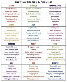 the different types of emotions and feelings in each person's body, including their feelings