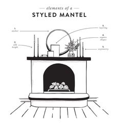 the elements of a styled mantel in black and white, with text describing it