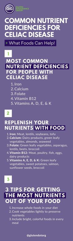 Eating gluten-free can be a life-altering experience for individuals with celiac disease. Damage to the small intestine can reduce the absorption of certain vitamins and minerals. Eating certain gluten-free foods can help restore nutrients! Sources Of Gluten, Gluten Symptoms Signs, Effects Of Gluten, What Can You Eat When You Have Celiac, Symptoms Of Gluten Sensitivity, Orange Sweet Potatoes, Nutrient Deficiency, Registered Dietitian Nutritionist, Nutritional Deficiencies