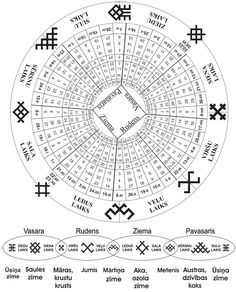 the wheel of time with all its symbols