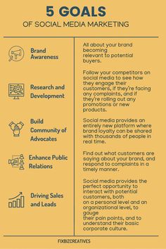 the 5 goals of social media marketing