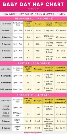 the baby nap chart is shown in pink and yellow