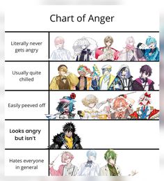 an anime character chart with different characters