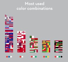 the most used color combinations for each country's flags are shown in this poster