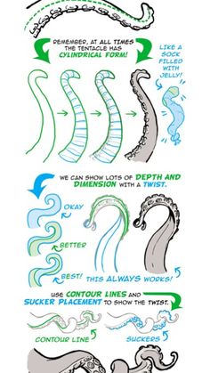 an image of different types of waves and how they can be used to describe them