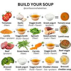 an image of food groups to build your soup