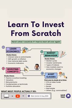 an info sheet with the words learn to invest from scratch and how to use it