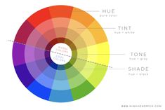 a color wheel with the names and colors labeled in each section, including hues