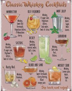 a poster with different types of cocktails