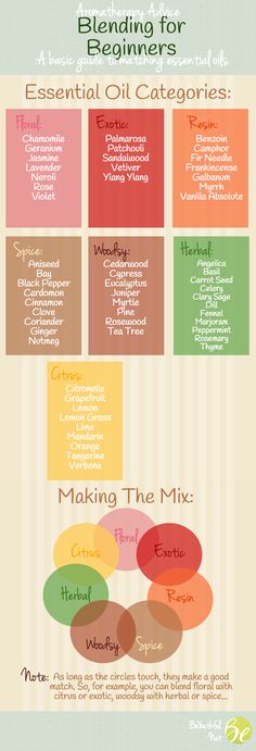 essential oil blending secrets Diffuser Recipes, Essential Oil Diffuser Blends, Aromatherapy Oils