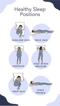 We spend about one-third of our lives sleeping. Rest plays a substantial role in our physical and mental well-being, which is why you should pay attention to your sleep positions. Save this pin to find the best sleep position for you. #sleep #sleeping #healthy #sleeppositions #sleepingpositions Sleep Magic, Forward Head Posture Exercises, Natural Sleep Aid, Sleep Positions, Forward Head Posture, Sleeping Too Much