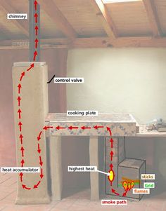 the inside of a room with various parts labeled in red and white, as well as an electrical outlet