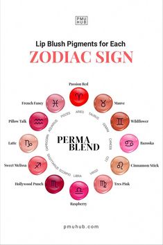 Here's an intro to Perma Blend pigments. Let's go through their ranges for different PMU, pick out some favorites & see why artists love them. Cosmetic Lip Tattoo, Lip Blushing, Side Wrist Tattoos, Permanent Lipstick, Permanent Makeup Machine, Makeup Eyebrows, Zodiac Signs Chart, Gemini And Aquarius, Lip Blush