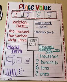 a piece of paper that has some writing and numbers on it with the words place value written