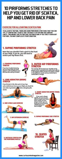 a poster with instructions on how to do the splits and lower back pain in yoga