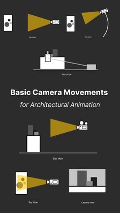 the basic guide to using camera movements for architectural animation