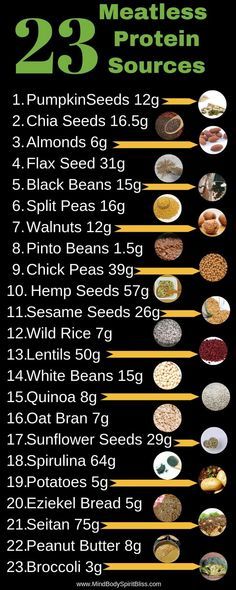 Meatless Protein, Best Vegan Protein Sources, Vegetarian Protein Sources, Best Vegan Protein, Vegan Protein Sources, Sport Food, Vegetarian Protein, High Protein Vegan