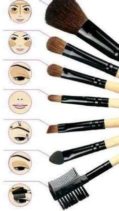 Makeup Brush Uses, Membentuk Alis, Brush Guide, Mekap Mata, Makeup Order, Makeup Brushes Guide, Makeup Tip, Artist Makeup, Smink Inspiration