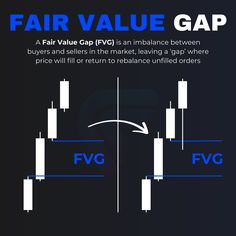 an info graphic showing the differences between fair value and fvg