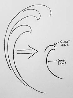 the diagram shows how to draw an eyeball with two different lines and one line