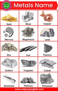 an image of metals names in english and spanish with pictures of them on it