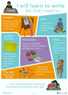 a poster describing how to write and use it for children's art work in the classroom