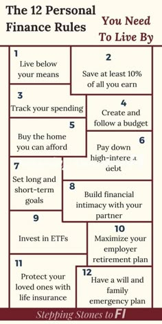 the 12 personal financial rules you need to live by infographical image below,