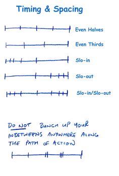 a handwritten diagram showing the stages of time and space