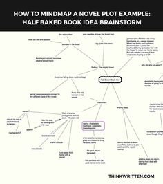 the mind map shows how to read and understand what is in each part of the text