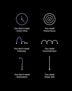 four different types of clocks with the words you don't need motivation