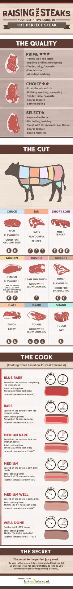 an info sheet showing different types of boats