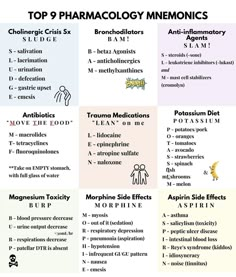 the top 9 pharmoloy mnemonics for men and women are shown in this