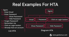 a black and red graphic with the words real examples for hta written below it