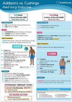 the medical info sheet shows different types of medicationss and treatments for people with adversities