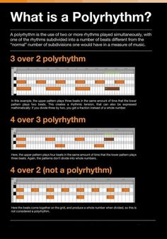 an info sheet describing the different types of polyhythm and how to use them