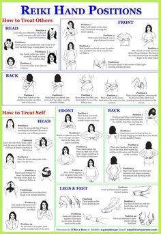 Reiki Hand Positions, Hand Positions, Hand Placement, Reiki Training, Learn Reiki, Reiki Symbols