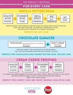 the different types of cake are shown in this info sheet, which includes information on how to