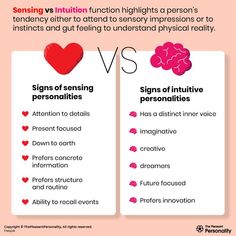 People tend to use both sensing and intuition functions in day-to-day life, depending upon the specific situation and their bent of mind at that particular moment. Mbti Sensors Vs Intuitives, Intuitive Vs Sensing, Shaggy Bob For Fine Hair, Intuitive Personality, Novel Writing Outline, Bob For Fine Hair, Energy Profiling, Ship Dynamic, Writing Outline