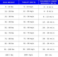 the size and weight chart for children's table 3, including two tables with measurements